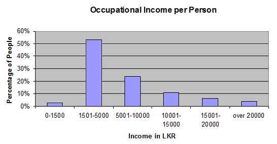 Income in Galewala